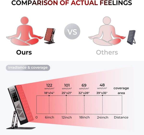 Thérapie par lumière rouge, 78 LED à double puce, 660 nm et 850 nm, lampe infrarouge proche infrarouge pour la récupération musculaire, soulagement de la douleur, augmentation de l'énergie