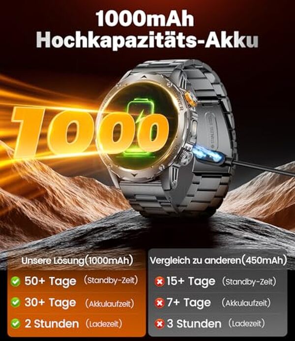 Découvrez le test complet de la montre connectée esfoe 1000mAh pour homme avec lampe LED et modes sportifs. Explorez ses fonctionnalités innovantes et ses performances pour un choix éclairé.